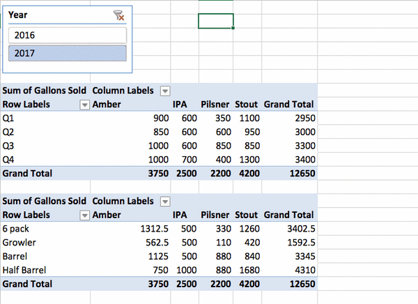 video advanced pivot tables in excel