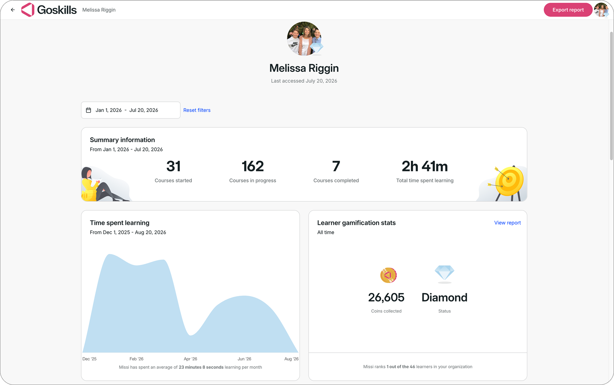 LXP UI example featuring the learners report page of GoSkills