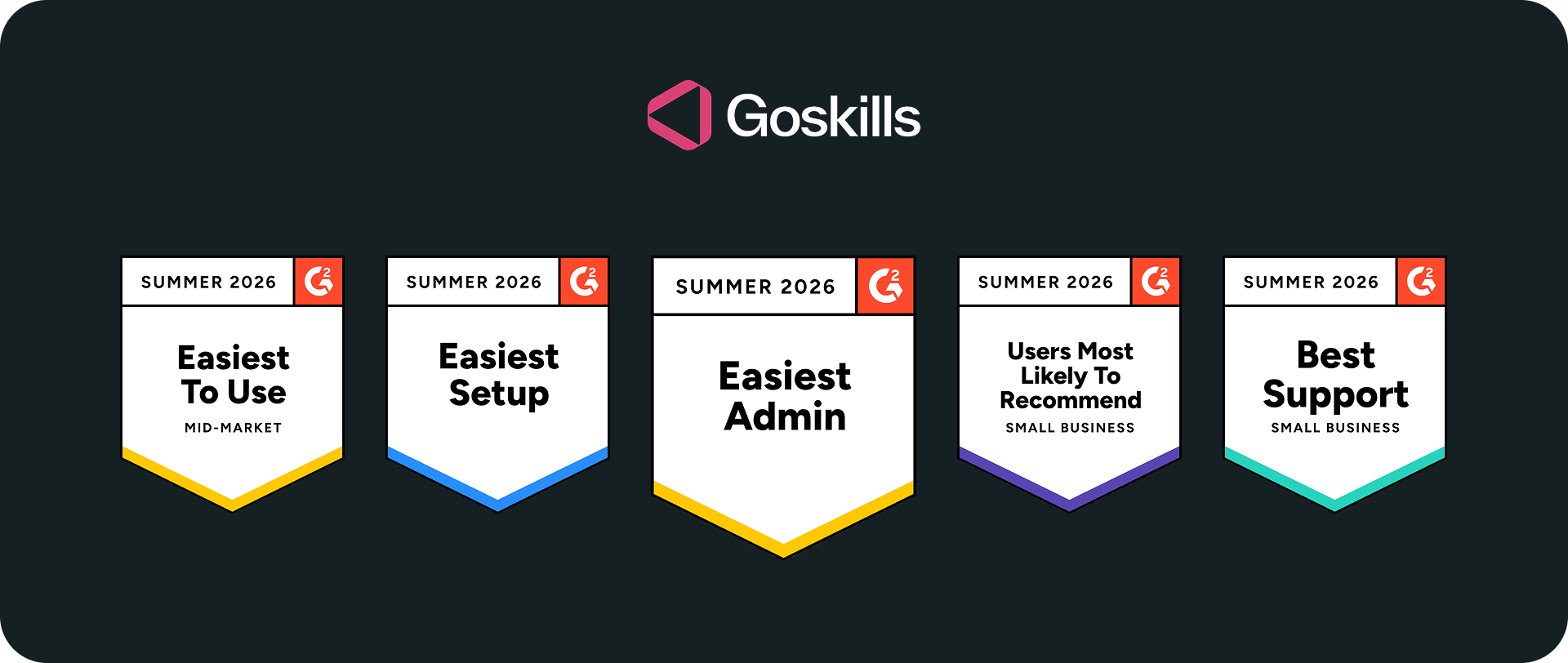 GoSkills G2 Summer 2026 badges for ease of use, setup, administration, recommendations, and customer support.